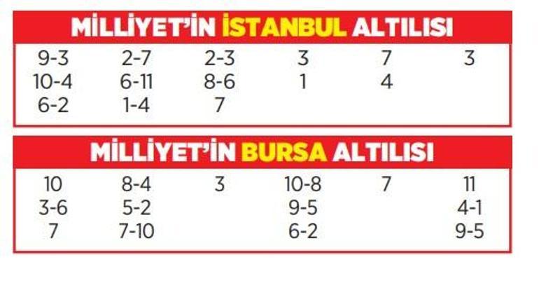 Altılı ganyanda bugün (14 Kasım)