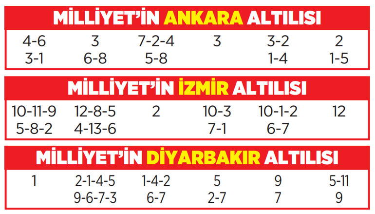 Altılı ganyanda bugün (15 Kasım)