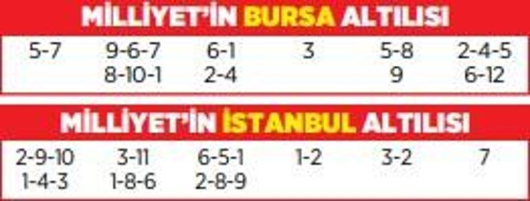 Altılı ganyanda bugün (7 Kasım)