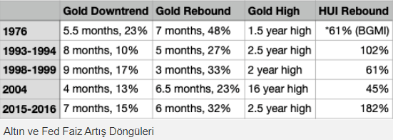 Altın Analisti: Önce Bu Seviyelere Düşeceğiz, Sonra Bu Zirveler! 3 Altın Analisti: Önce Bu Seviyelere Düşeceğiz, Sonra Bu Zirveler!