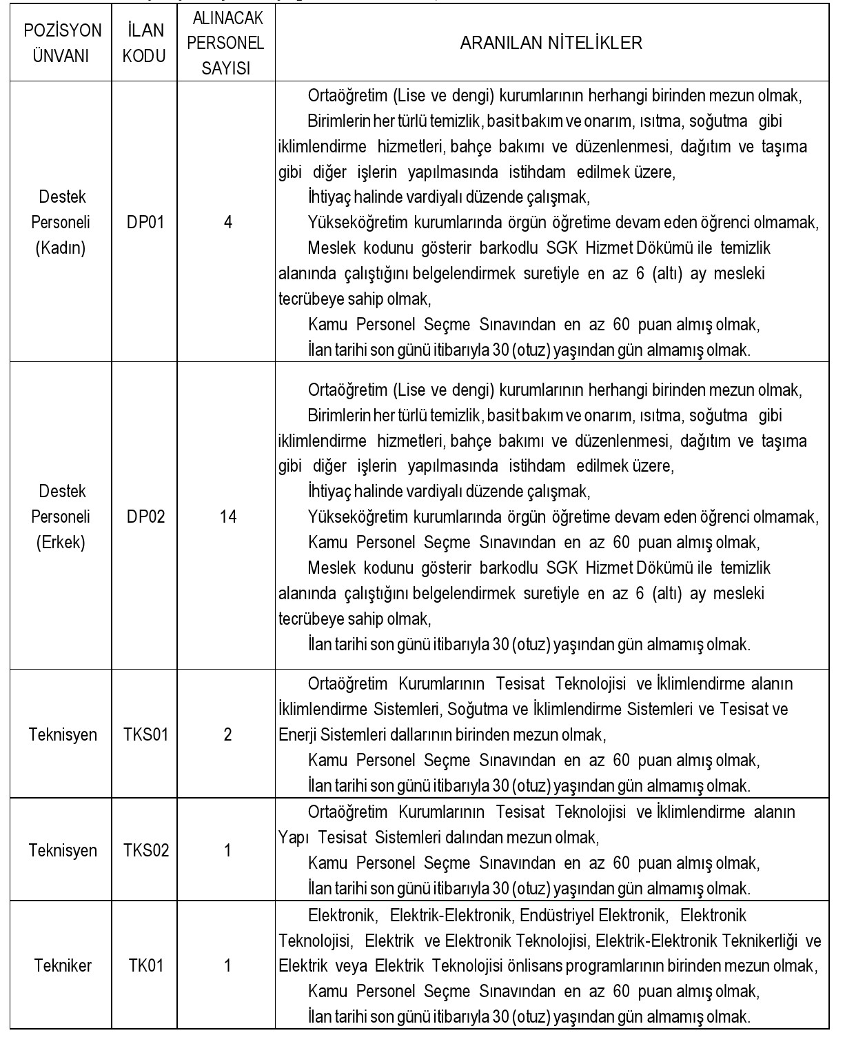 Anadolu Üniversitesi'nde 23 Yeni Sözleşmeli Personel İlanı