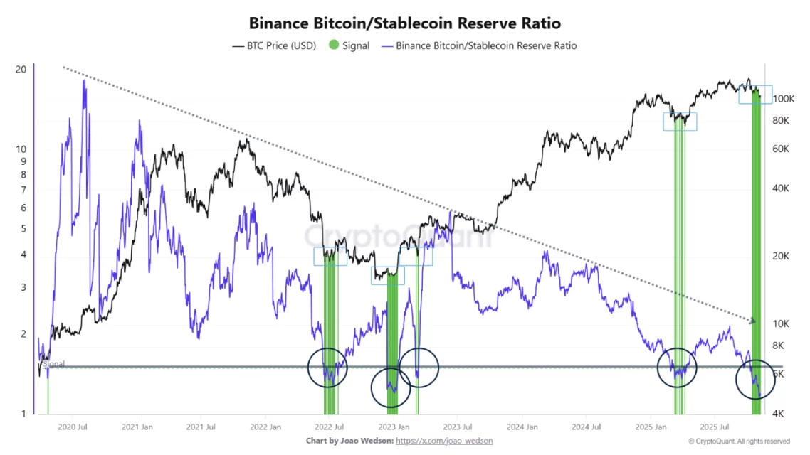Bitcoin’de (BTC) fırtına öncesi sessizlik mi? 2 Bitcoin’de (BTC) fırtına öncesi sessizlik mi?