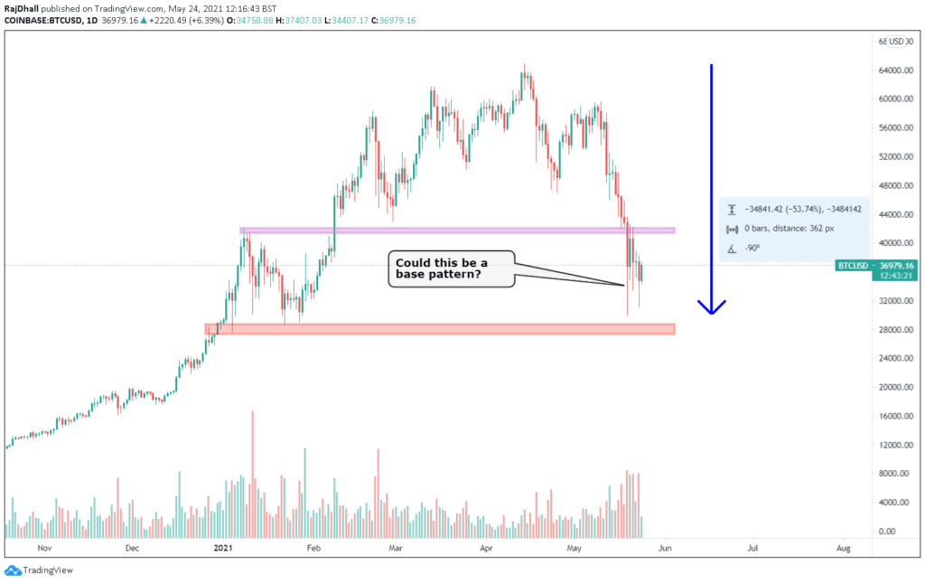 Bitcoin’lerinizi Altın ile Takas Etmenin Zamanı Geldi Mi? İşte Yorumlar 3 Bitcoin’lerinizi Altın ile Takas Etmenin Zamanı Geldi Mi? İşte Yorumlar