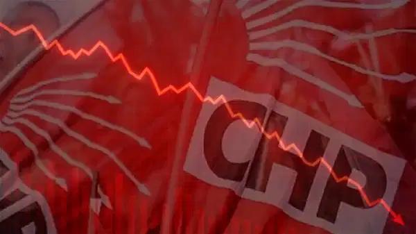 Borsa İstanbul’da siyasi zelzele: CHP’yi kapatma talebi sonrası sert düşüş!