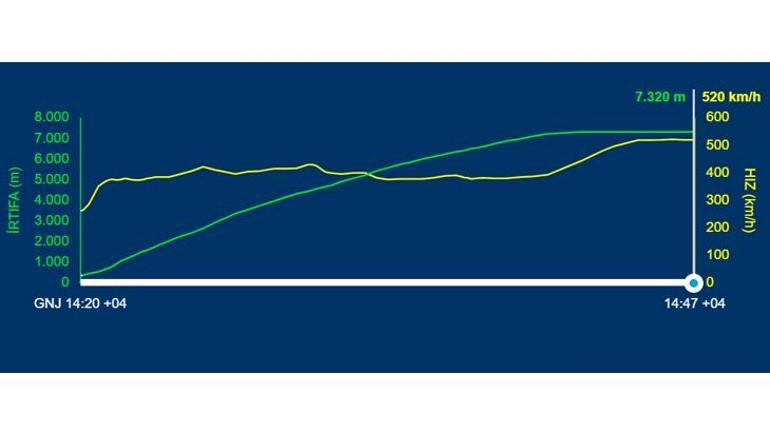 C-130 havada neden dağıldı? Düşüş anına dair dikkat çeken detay: '3 saniyelik bir olay'