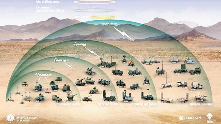 ÇELİKKUBBE daha güçleniyor