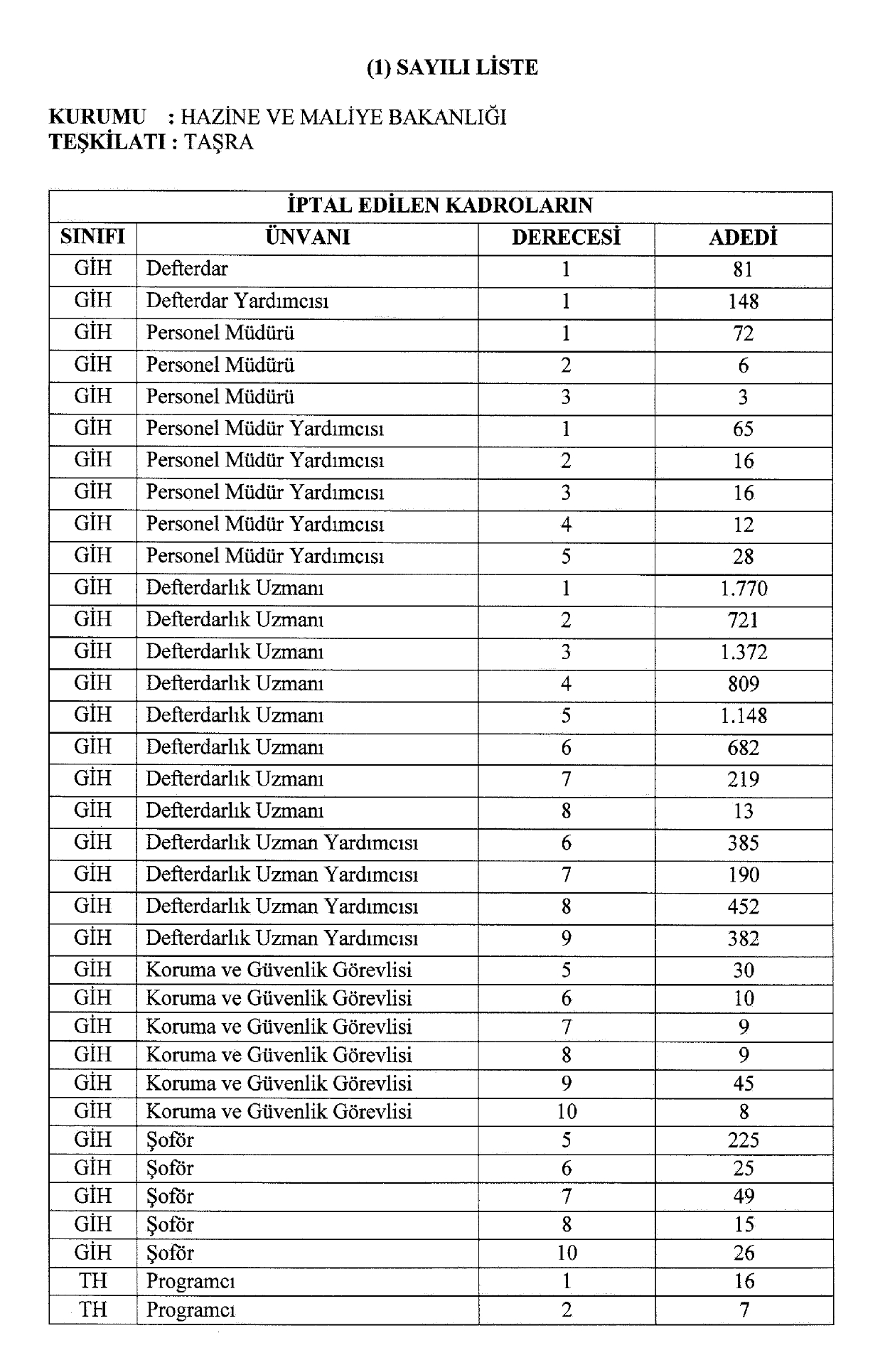 Cumhurbaşkanlığı Kararnamelerinde Önemli Değişiklikler Gerçekleşti