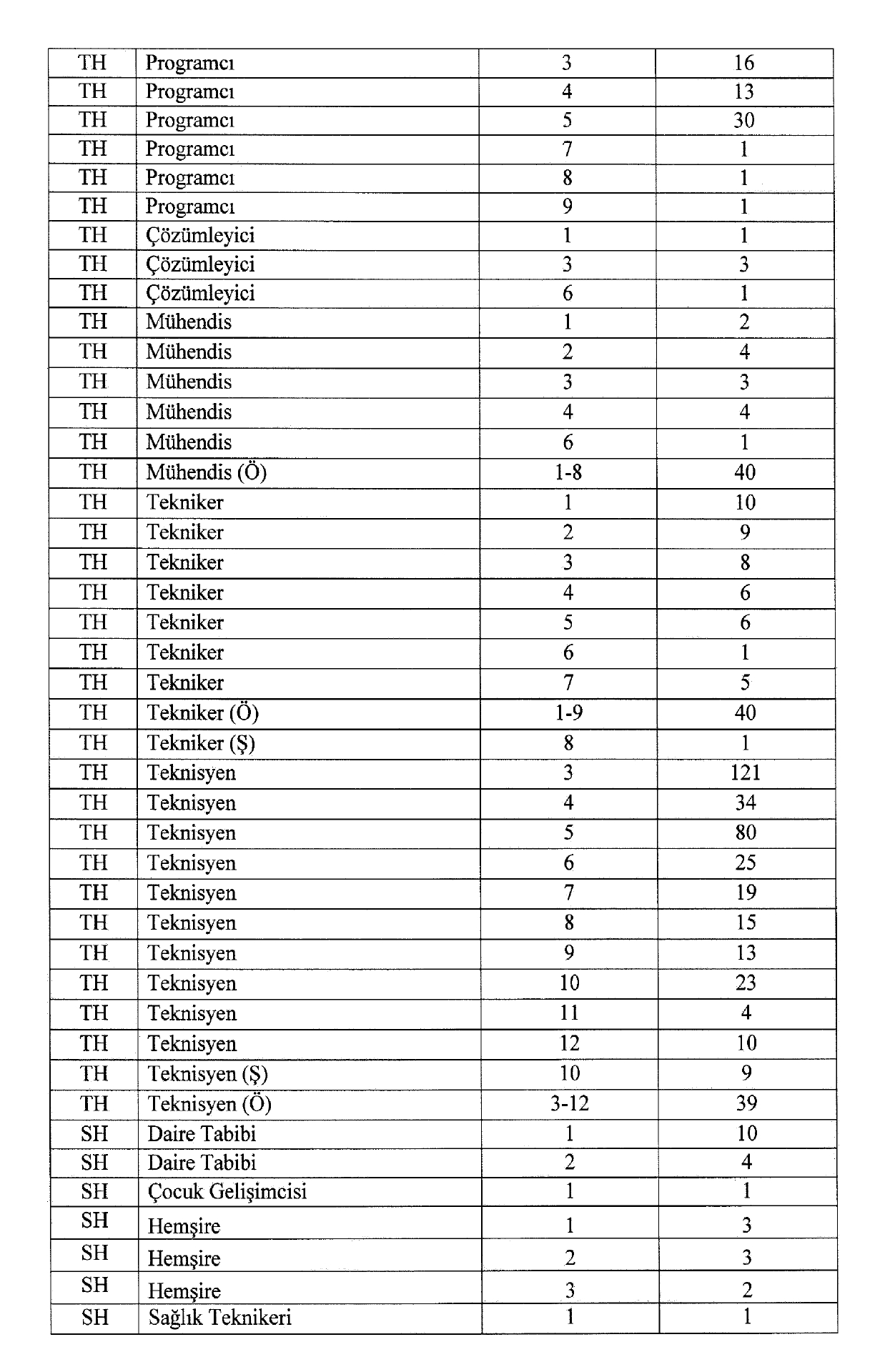 Cumhurbaşkanlığı Kararnamelerinde Önemli Değişiklikler Gerçekleşti