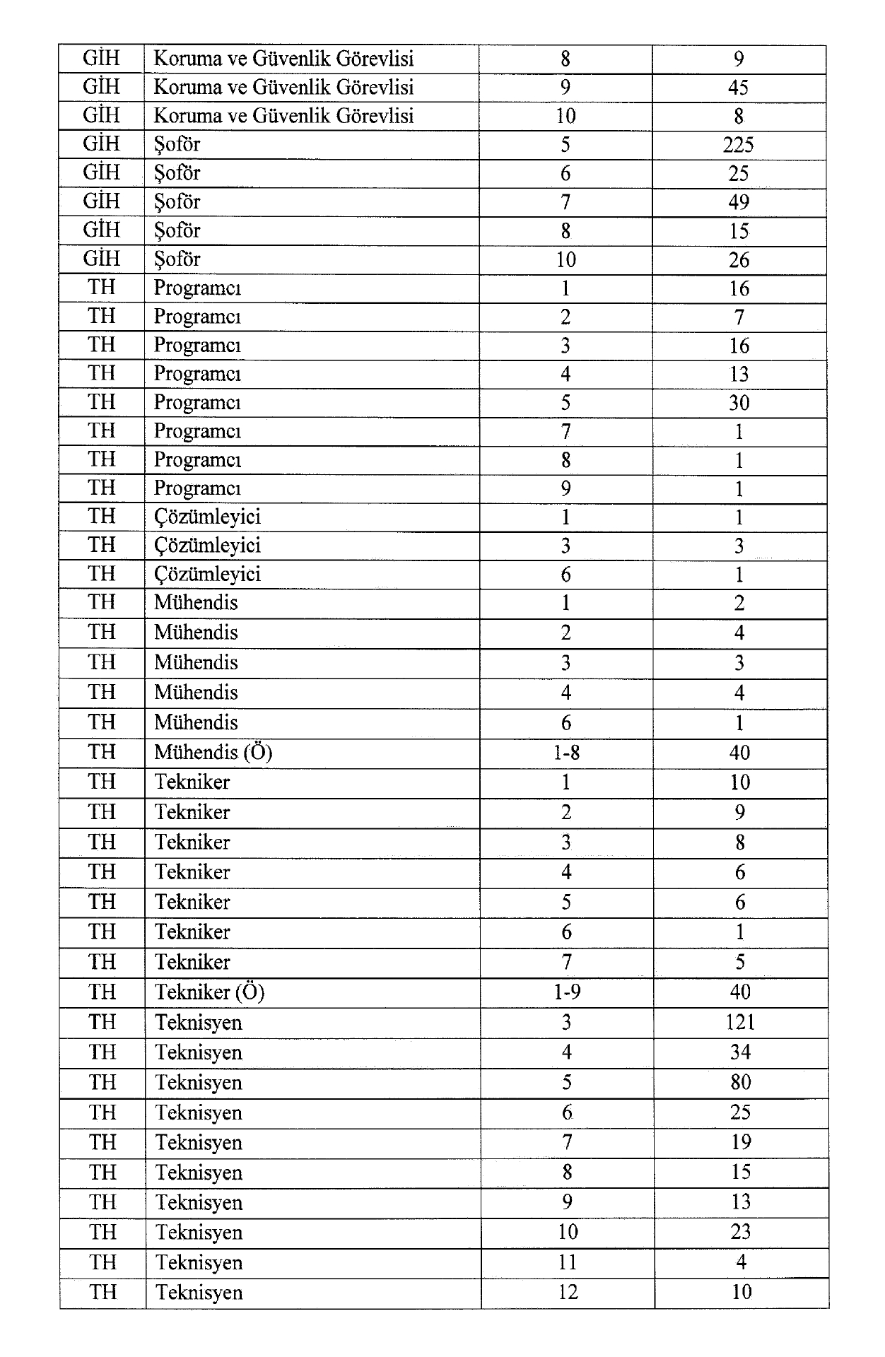 Cumhurbaşkanlığı Kararnamelerinde Önemli Değişiklikler Gerçekleşti