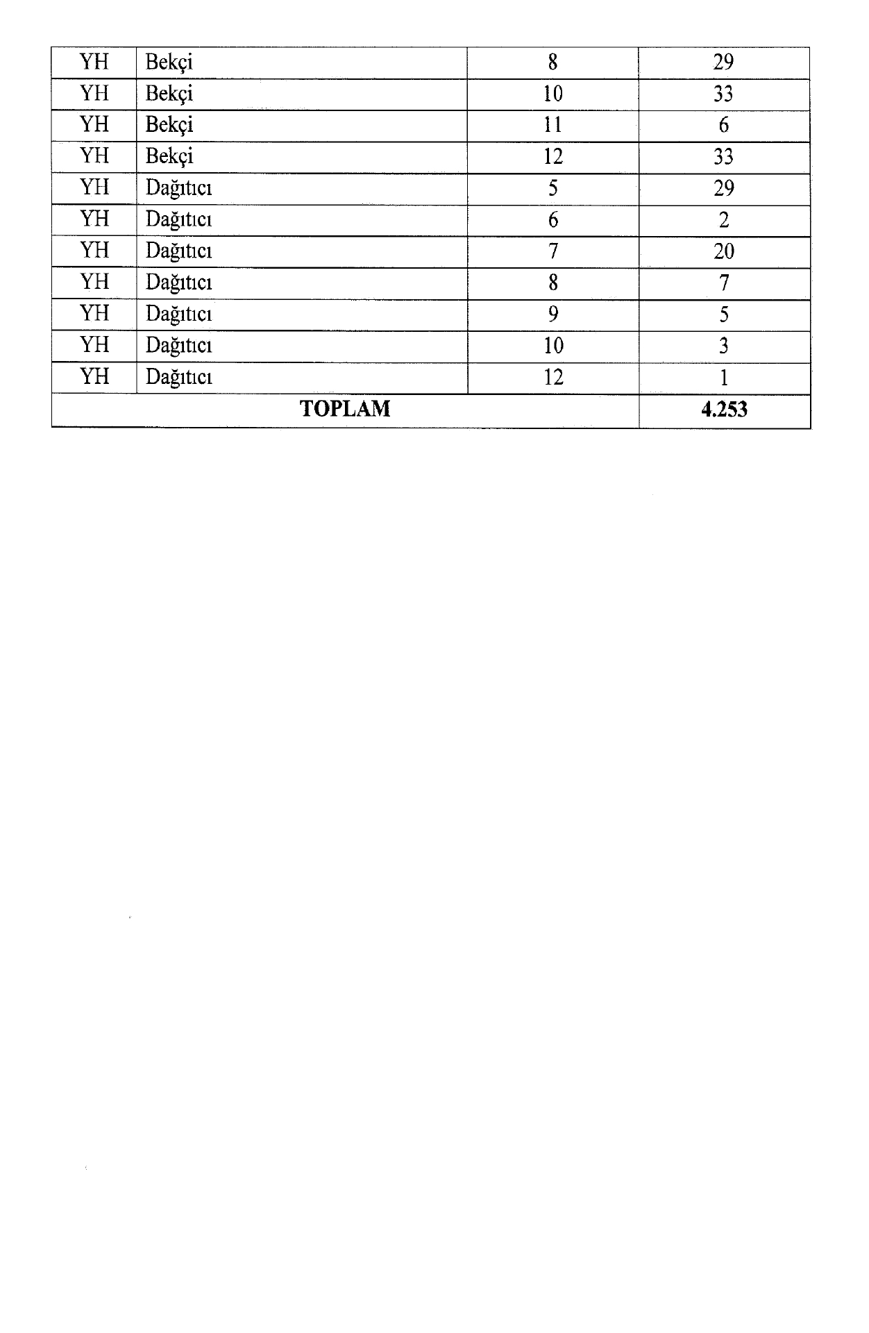 Cumhurbaşkanlığı Kararnamelerinde Önemli Değişiklikler Gerçekleşti