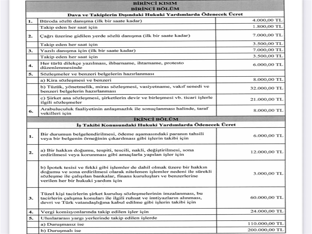 Dava Açmanın Lüks Hali: Avukatla Sözlü Danışma 4 Bin TL'ye Çıktı!