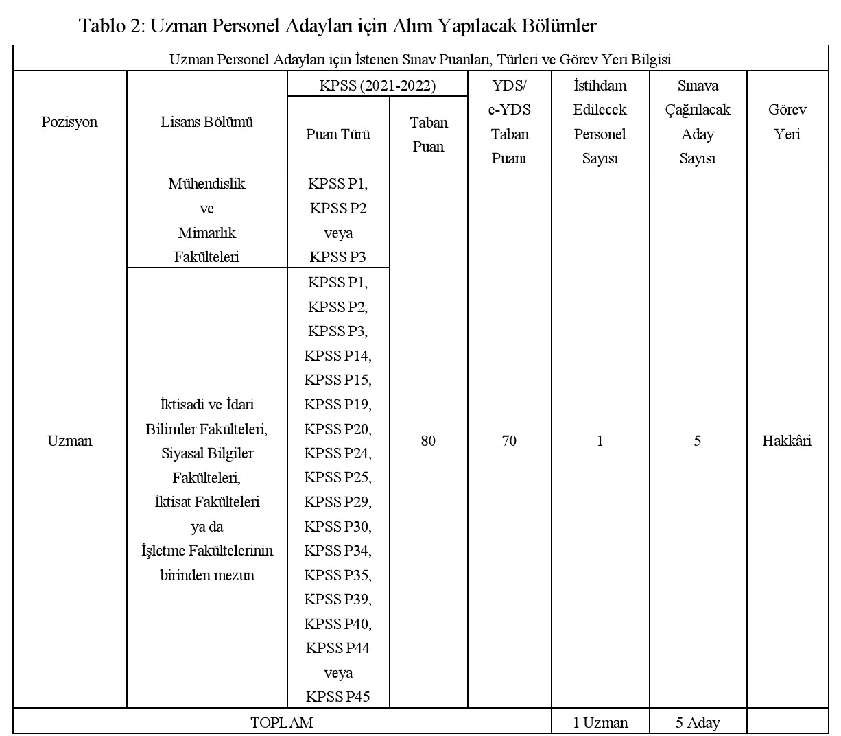 Başvuru Süreci ve Bilgileri
