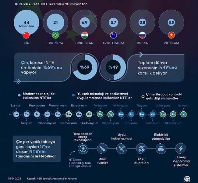 Enerji savaşlarında yeni cepheler: Çin’in hamlesi dünyayı sarsacak!