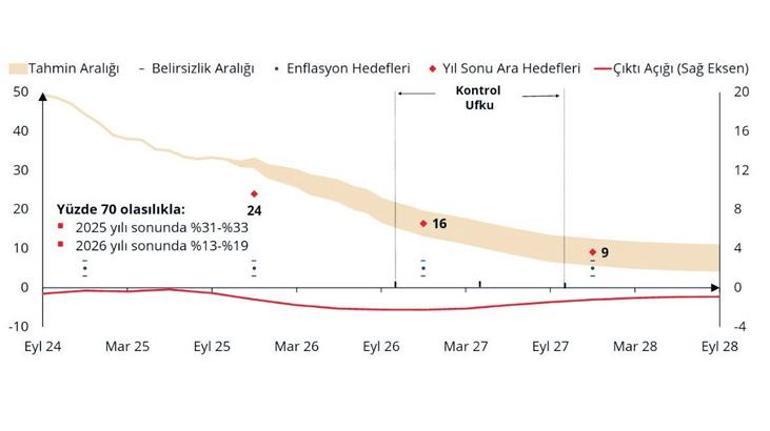 Enflasyona ayar mücadeleye devam 1 Enflasyona ayar mücadeleye devam