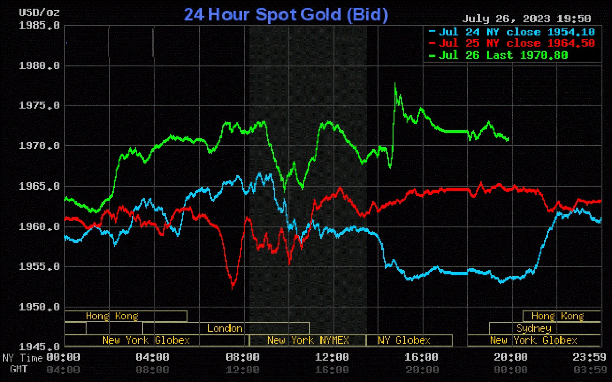 FED Kararı Sonrası Altın Fiyatları İçin Tahminler Ne? 3 FED Kararı Sonrası Altın Fiyatları İçin Tahminler Ne?