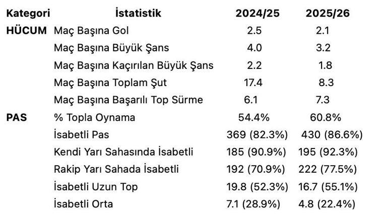 Fenerbahçe'de büyük değişim! Tedesco ve Mourinho farkı