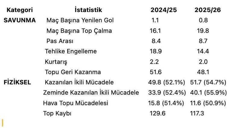 Fenerbahçe'de büyük değişim! Tedesco ve Mourinho farkı