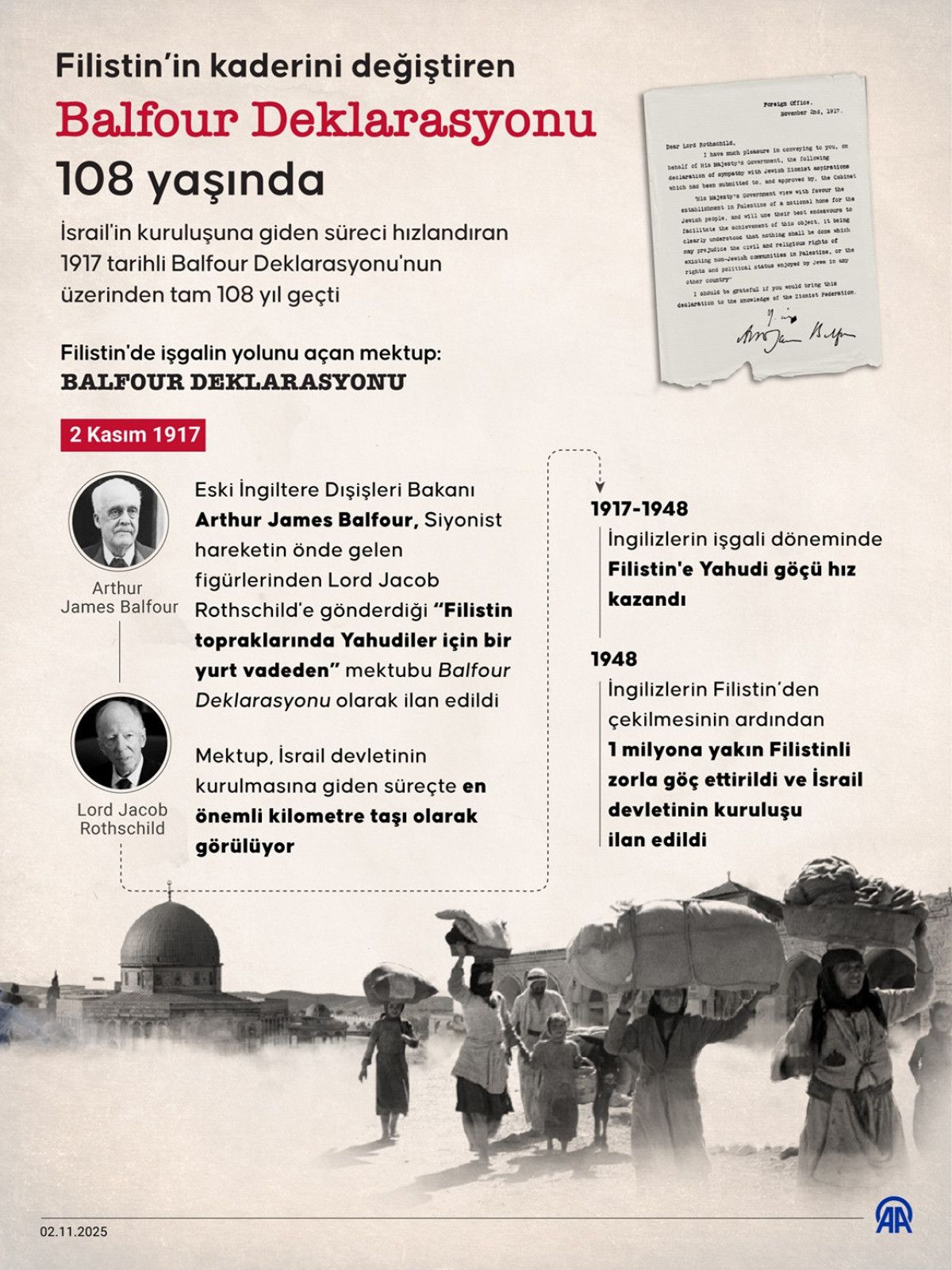 Filistin'in Tarihinde Dönüm Noktası: Balfour Deklarasyonu 108 Yaşında 1 Filistin'in Tarihinde Dönüm Noktası: Balfour Deklarasyonu 108 Yaşında
