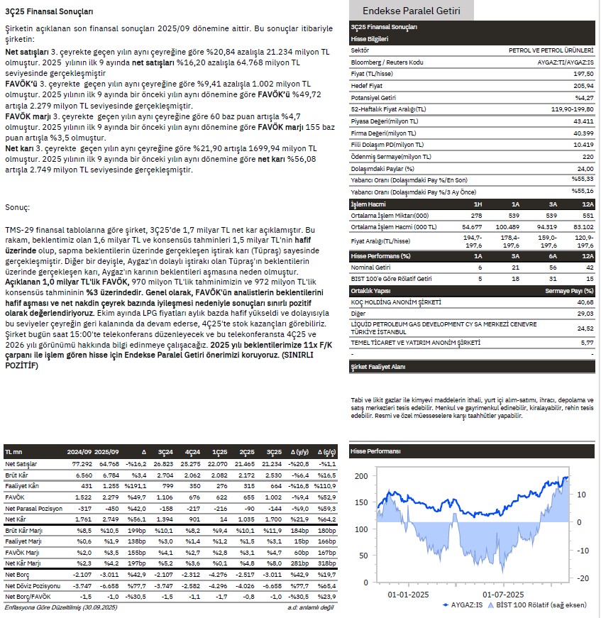 📊 Gedik Yatırım'ın AYGAZ Şirket Raporunu Keşfedin! 🚀 1 📊 Gedik Yatırım'ın AYGAZ Şirket Raporunu Keşfedin! 🚀
