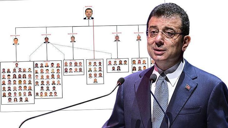 İBB yolsuzluk iddianemesi: Boğaz’daki yapılarda bağış adı altında rüşvet alındıktan sonra işlem yaptırıldı