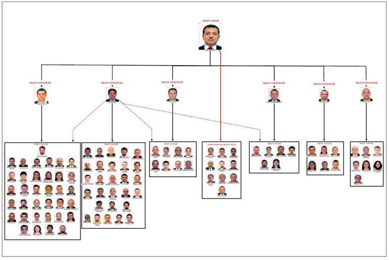 İmamoğlu iddianamesi: 6 yöneticiye ilişkin çarpıcı tespitler 1 İmamoğlu iddianamesi: 6 yöneticiye ilişkin çarpıcı tespitler
