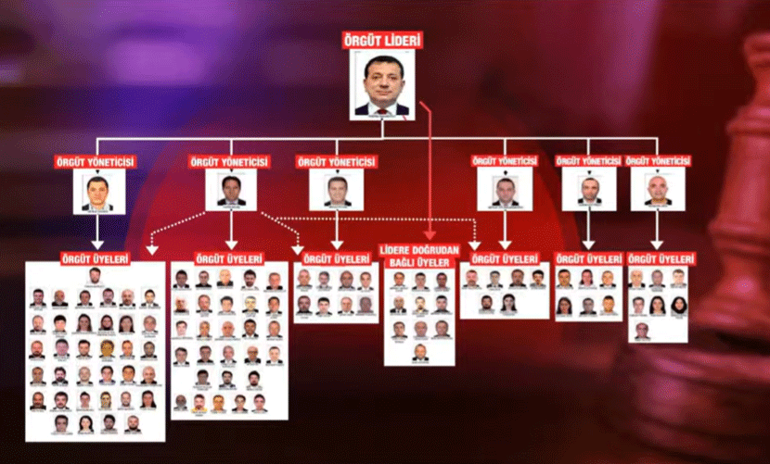 İmamoğlu’nun 2 bin 430 yıla kadar hapsi istendi! O iddianame mahkemede
