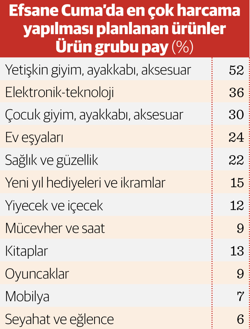 İndirimler ‘efsane’den önce geldi 1 İndirimler ‘efsane’den önce geldi