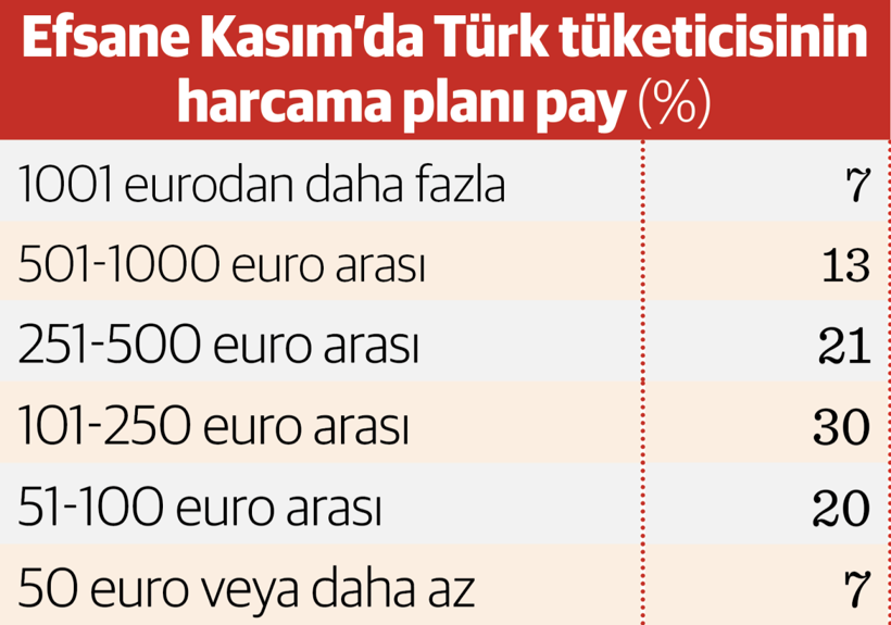 İndirimler ‘efsane’den önce geldi 2 İndirimler ‘efsane’den önce geldi
