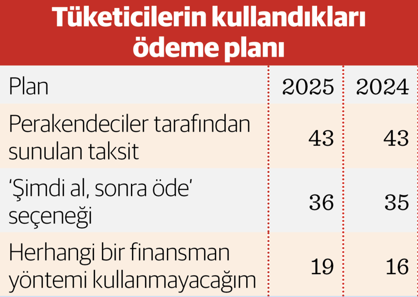 İndirimler ‘efsane’den önce geldi 3 İndirimler ‘efsane’den önce geldi