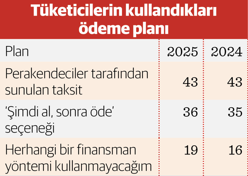 İndirimler ‘efsane’den önce geldi 4 İndirimler ‘efsane’den önce geldi