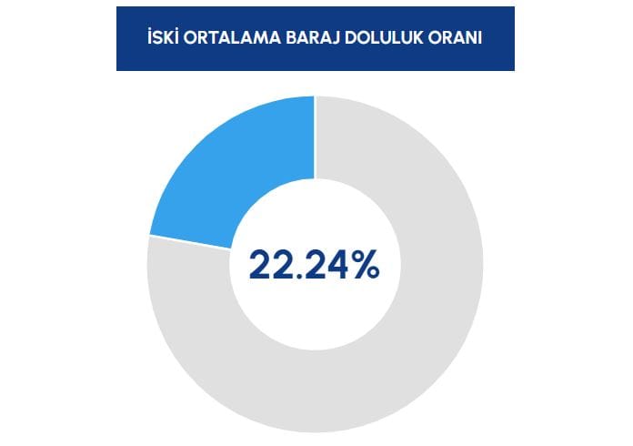 İstanbul Barajlarında Tehlike Çanları: Su Sorununu Anlamak için Etkileşimli Bir Keşif 2 İstanbul Barajlarında Tehlike Çanları: Su Sorununu Anlamak için Etkileşimli Bir Keşif