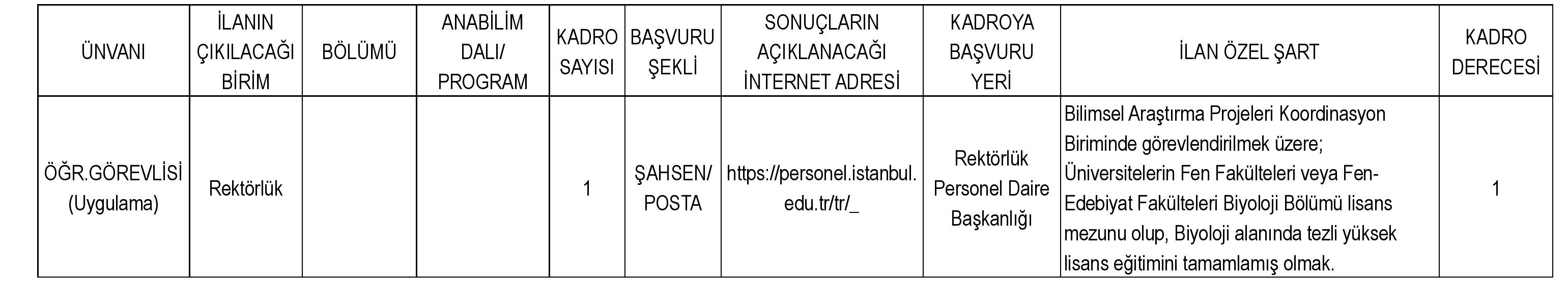 İstanbul Üniversitesi'nin Kapılarını Aralayan Fırsat: Öğretim Elemanı Alım İlanı!