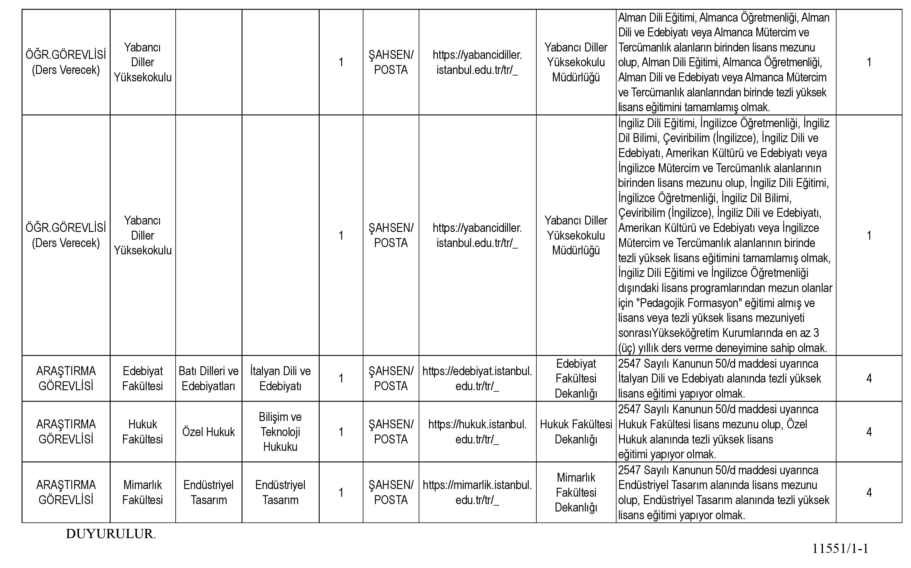 İstanbul Üniversitesi'nin Kapılarını Aralayan Fırsat: Öğretim Elemanı Alım İlanı!
