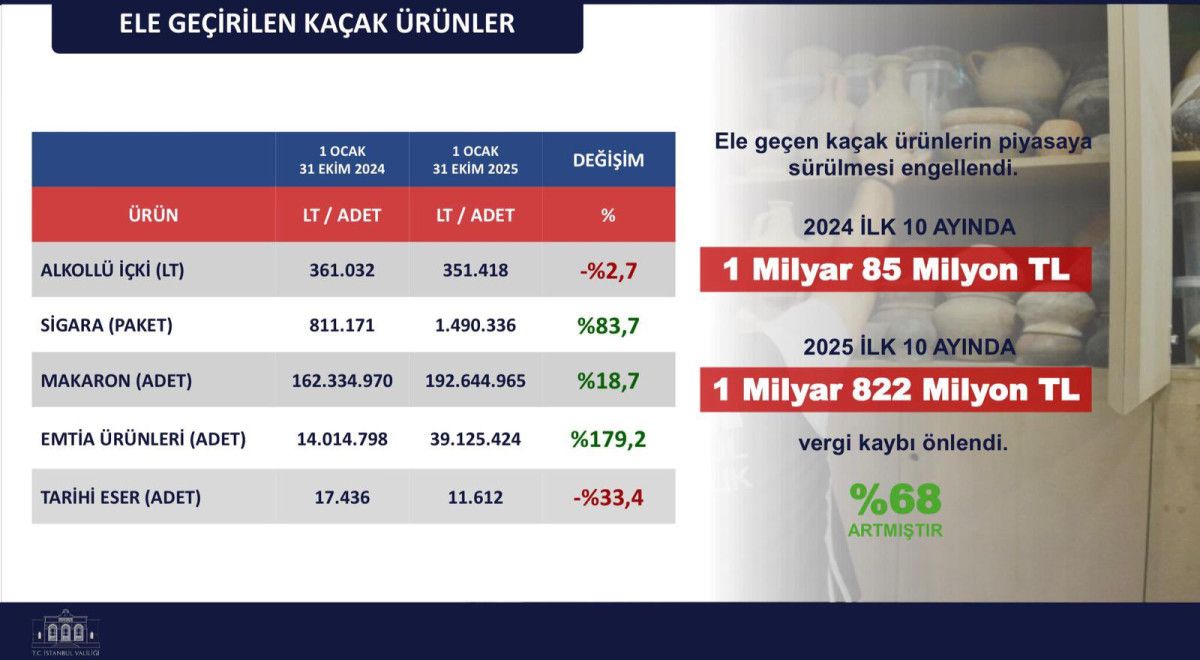 İstanbul'da Güvenlikte Dönüşüm: 10 Aylık Emniyet Verileriyle Suç Oranları Düşüşte! 2 İstanbul'da Güvenlikte Dönüşüm: 10 Aylık Emniyet Verileriyle Suç Oranları Düşüşte!