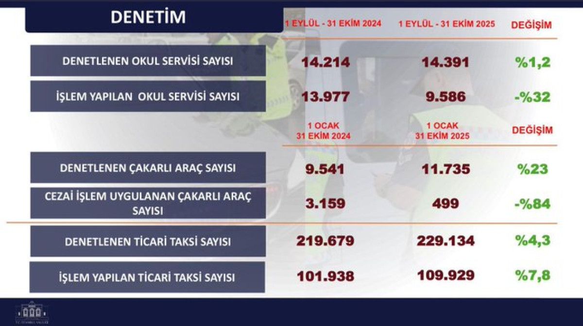 İstanbul'da Güvenlikte Dönüşüm: 10 Aylık Emniyet Verileriyle Suç Oranları Düşüşte! 12 İstanbul'da Güvenlikte Dönüşüm: 10 Aylık Emniyet Verileriyle Suç Oranları Düşüşte!