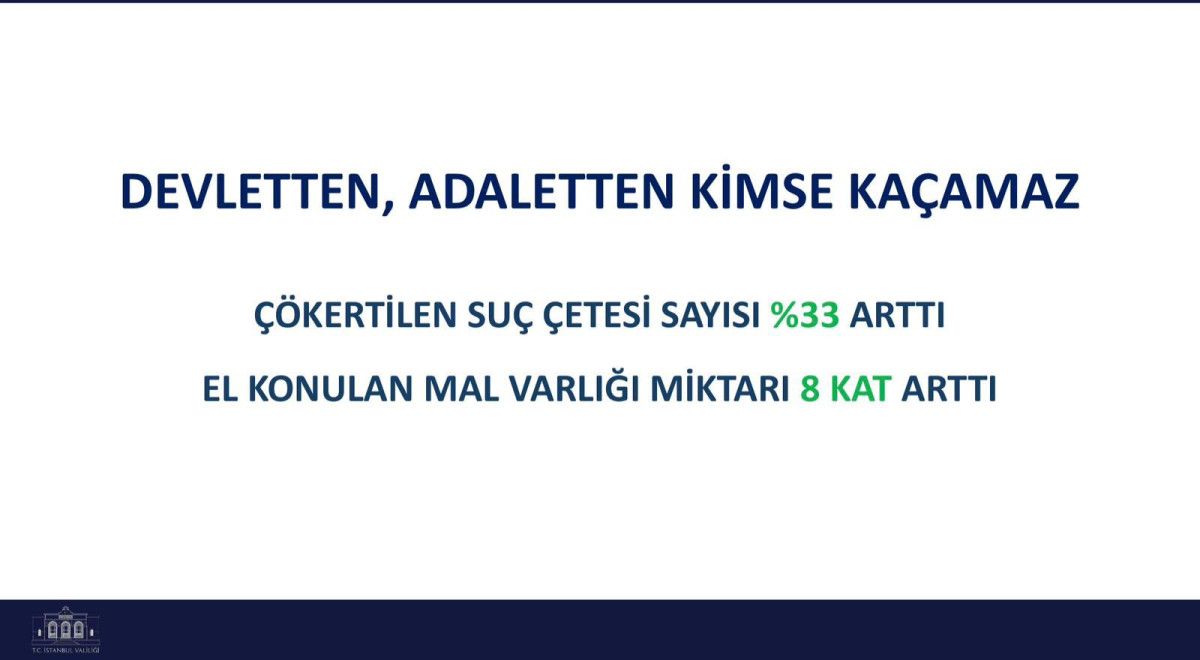 İstanbul'da Güvenlikte Dönüşüm: 10 Aylık Emniyet Verileriyle Suç Oranları Düşüşte! 4 İstanbul'da Güvenlikte Dönüşüm: 10 Aylık Emniyet Verileriyle Suç Oranları Düşüşte!