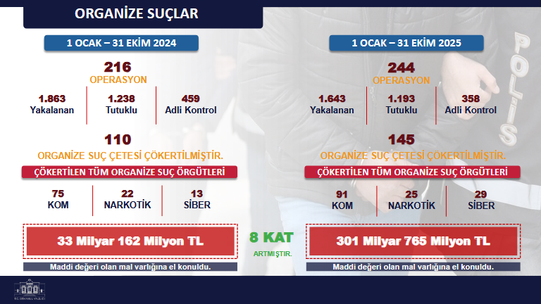 İstanbul'un Suç Verileri Yayınlandı: Ruhsatsız Silah Kullanımında Alarm Zilini Çalıyor! 5 İstanbul'un Suç Verileri Yayınlandı: Ruhsatsız Silah Kullanımında Alarm Zilini Çalıyor!