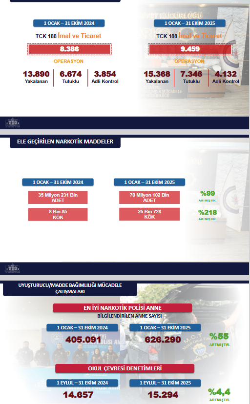 İstanbul'un Suç Verileri Yayınlandı: Ruhsatsız Silah Kullanımında Alarm Zilini Çalıyor! 6 İstanbul'un Suç Verileri Yayınlandı: Ruhsatsız Silah Kullanımında Alarm Zilini Çalıyor!