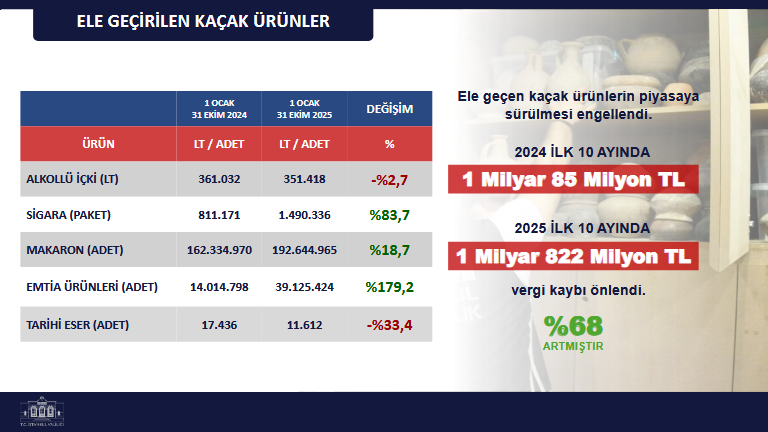 İstanbul'un Suç Verileri Yayınlandı: Ruhsatsız Silah Kullanımında Alarm Zilini Çalıyor! 7 İstanbul'un Suç Verileri Yayınlandı: Ruhsatsız Silah Kullanımında Alarm Zilini Çalıyor!