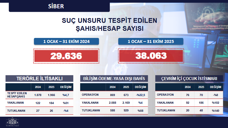 İstanbul'un Suç Verileri Yayınlandı: Ruhsatsız Silah Kullanımında Alarm Zilini Çalıyor! 8 İstanbul'un Suç Verileri Yayınlandı: Ruhsatsız Silah Kullanımında Alarm Zilini Çalıyor!