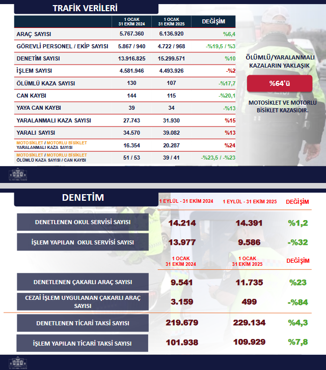 İstanbul'un Suç Verileri Yayınlandı: Ruhsatsız Silah Kullanımında Alarm Zilini Çalıyor! 9 İstanbul'un Suç Verileri Yayınlandı: Ruhsatsız Silah Kullanımında Alarm Zilini Çalıyor!