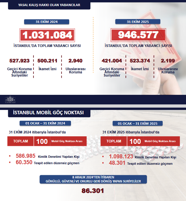 İstanbul'un Suç Verileri Yayınlandı: Ruhsatsız Silah Kullanımında Alarm Zilini Çalıyor! 10 İstanbul'un Suç Verileri Yayınlandı: Ruhsatsız Silah Kullanımında Alarm Zilini Çalıyor!