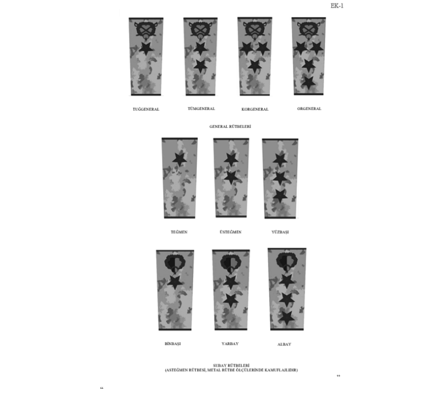 Jandarma Genel Komutanlığı Kıyafet Yönetmeliği: Değişikliklerle Yeniliklere Açılan Kapı! 2 Jandarma Genel Komutanlığı Kıyafet Yönetmeliği: Değişikliklerle Yeniliklere Açılan Kapı!
