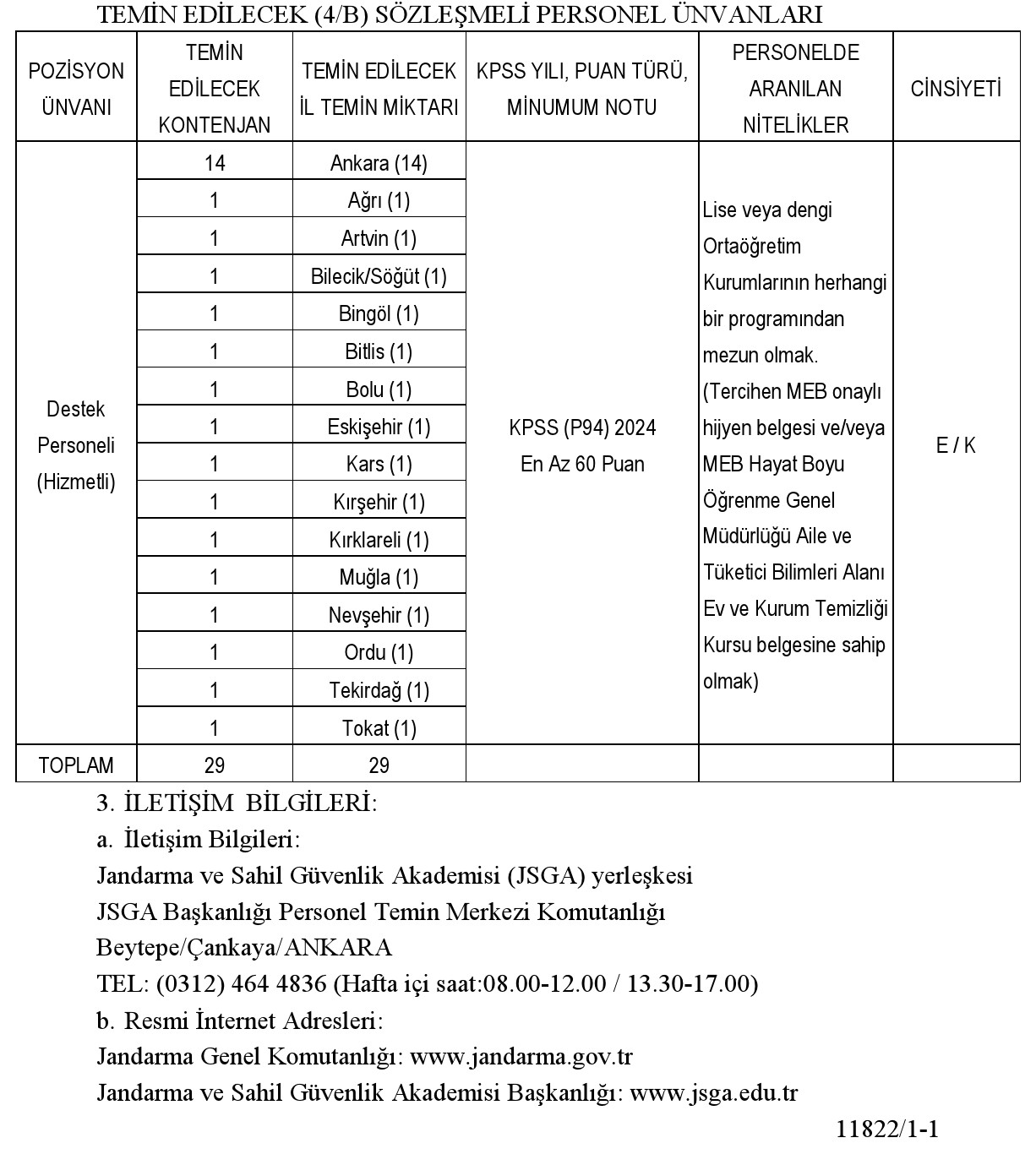 Jandarma ve Sahil Güvenlik Akademisi'nde Sözleşmeli Personel Alımı: Fırsatlarla Dolu Bir Gelecek Seni Bekliyor! 1 Jandarma ve Sahil Güvenlik Akademisi'nde Sözleşmeli Personel Alımı: Fırsatlarla Dolu Bir Gelecek Seni Bekliyor!