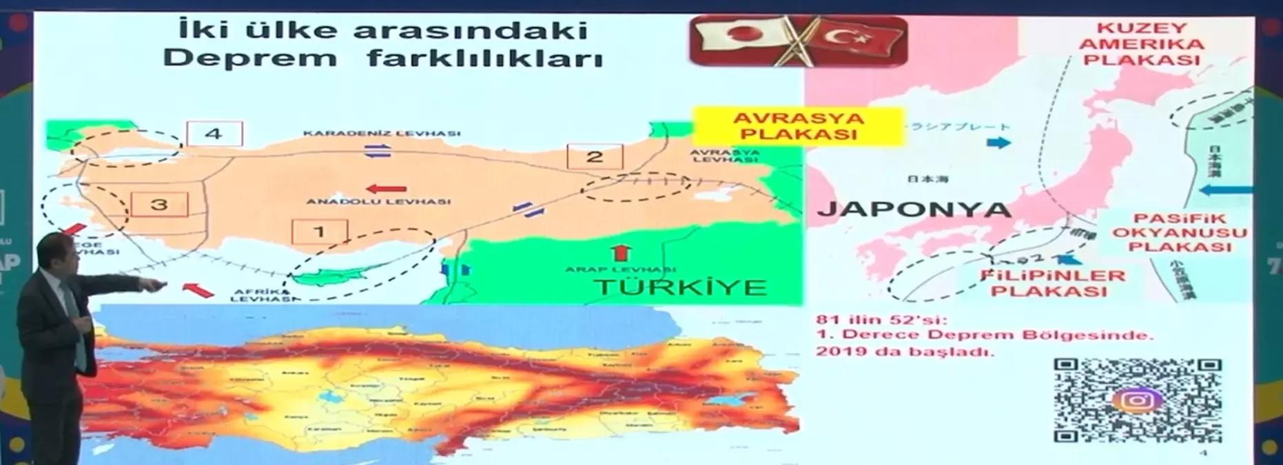 Japon Zelzele Uzmanı Türkiye’yi Kıymetlendirdi: Hazırlıklı Olun!