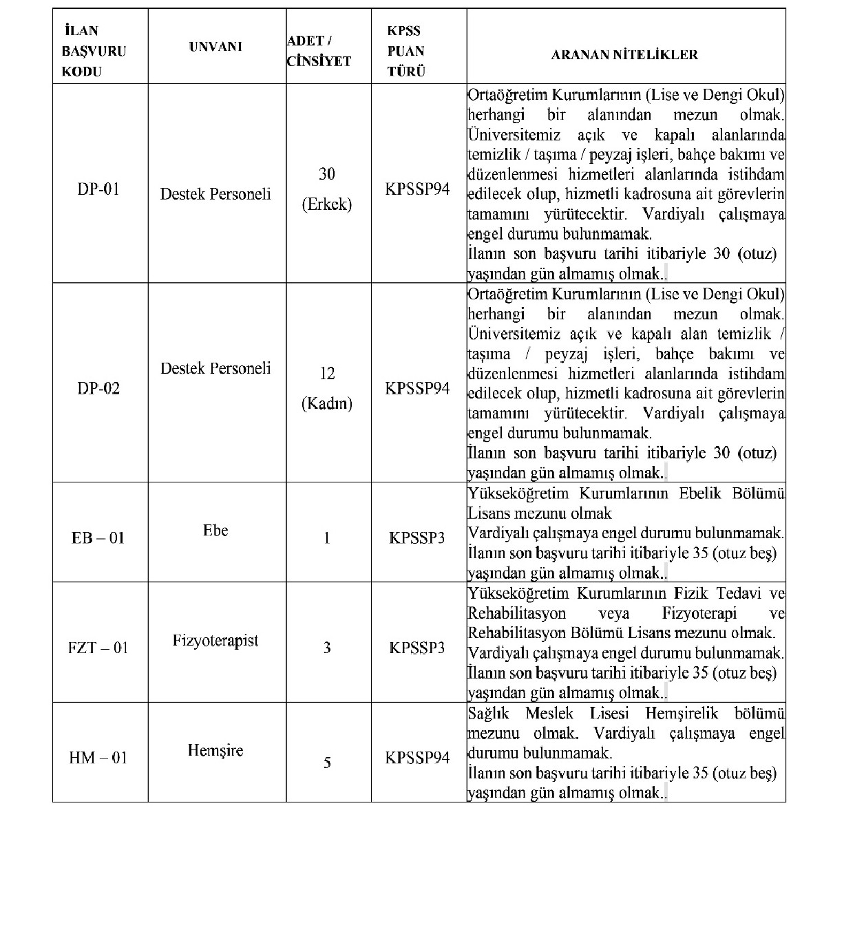 Kahramanmaraş'ta Heyecan Verici Fırsat: 110 Sözleşmeli Personel Alımı!