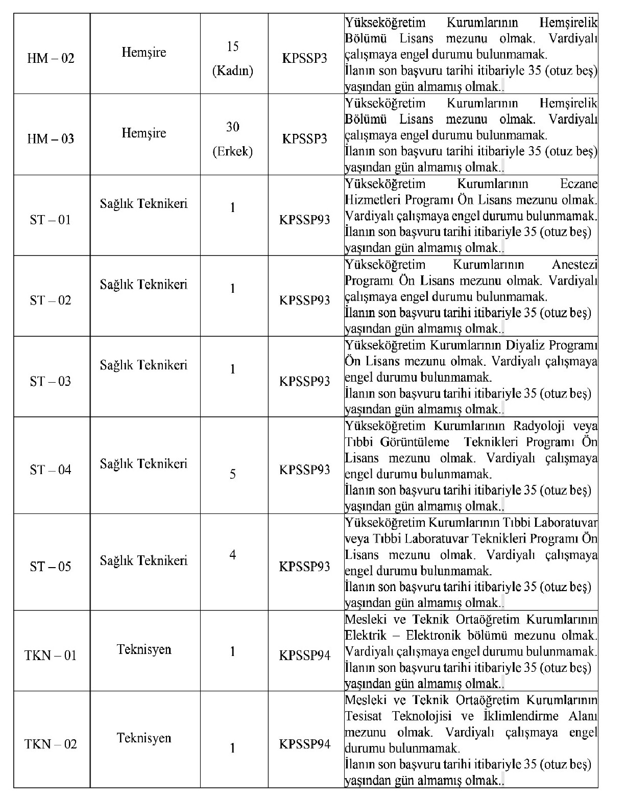 Kahramanmaraş'ta Heyecan Verici Fırsat: 110 Sözleşmeli Personel Alımı!