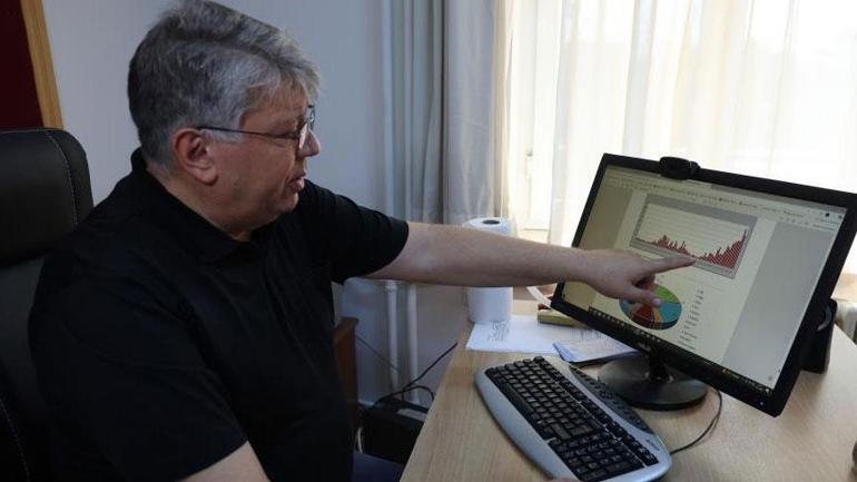 Kent 1 haftada 5 kez sıcaklık rekoru kırdı! ‘Bu felaketler azalmayacak’ 1 Kent 1 haftada 5 kez sıcaklık rekoru kırdı! ‘Bu felaketler azalmayacak’