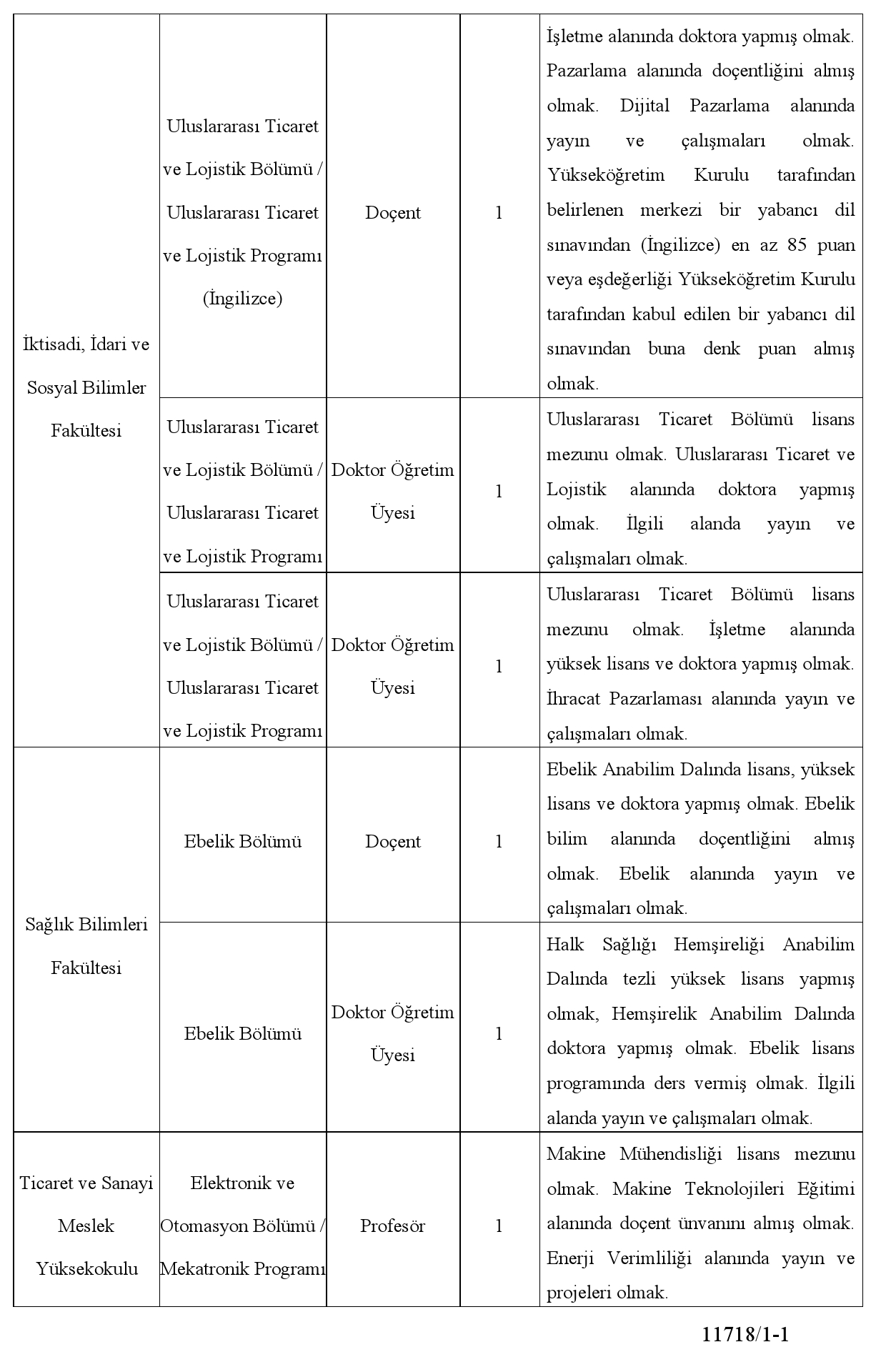 KTO Karatay Üniversitesi'nde Heyecan Verici Öğretim Üyesi Alım İlanı! 2 KTO Karatay Üniversitesi'nde Heyecan Verici Öğretim Üyesi Alım İlanı!