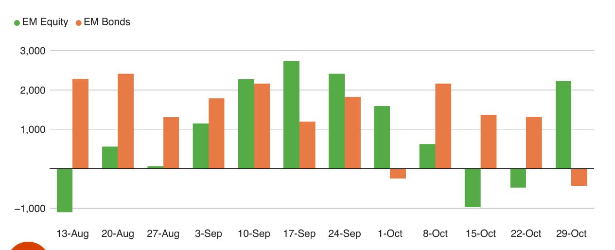 Küresel Fonlar Hisselere Yöneliyor: Hangi Sektörler Avantaj Sağlayacak?